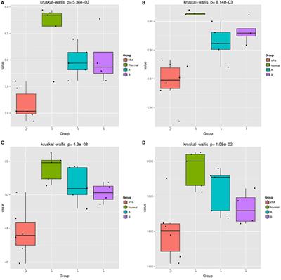 Effects of Dietary Fat Profile on Gut Microbiota in Valproate Animal Model of Autism